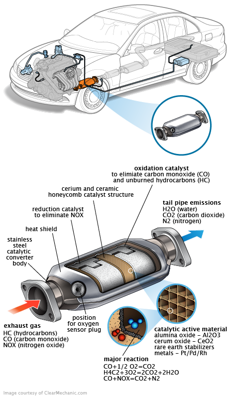 See P319E repair manual